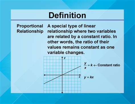 Video Definition 22 Linear Function Concepts Proportional Relationship Media4math