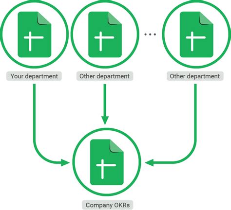 Okr Template Google Sheets