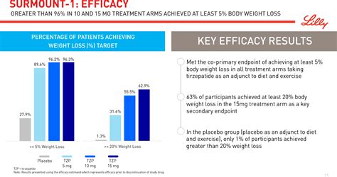 Tirzepatide Once Weekly For The Treatment Of Obesity Nejm Off