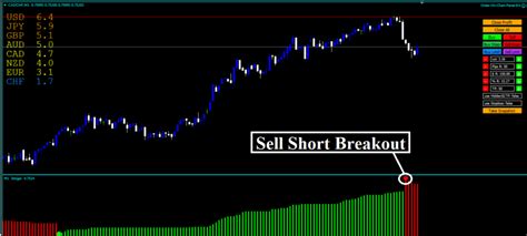 Trend Strength Indicator Mt4 Download Fx141com