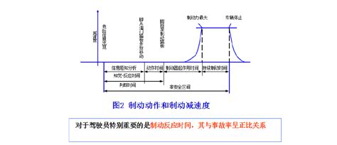 交通工程学 李江word文档在线阅读与下载文档网