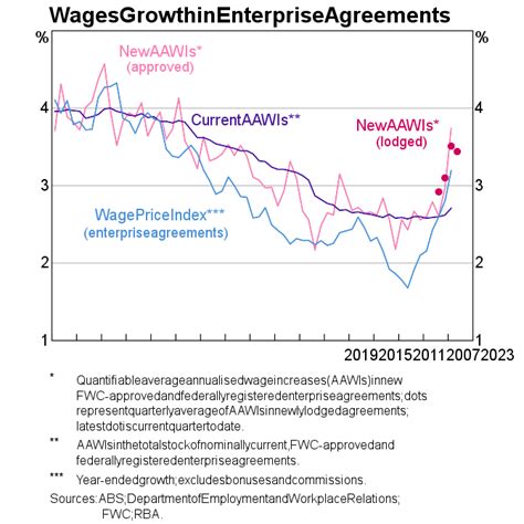 Inflation | Statement on Monetary Policy – August 2023 | RBA