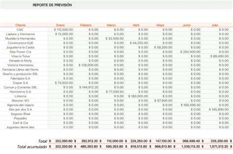 Plantilla Excel Planificaci N De Ventas Descarga Gratis