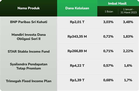 Bareksa Insight Weekly Prospek Pasar Di Kuartal II Kinclong Ini