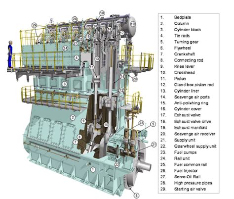 marine engineering  examiner ships main engines capt ajit