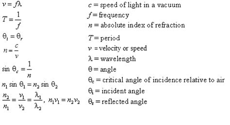 Castle Learning Physics Reference Tables Waves And Optics