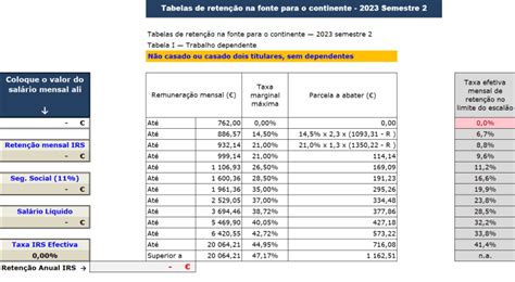 Simulador De Irs Para O 2º Semestre De 2023 Atualizado A 25jul Economia E Finanças