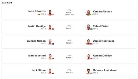 Marcel Dorff On Twitter Ufc Bout Order For London Per Espn