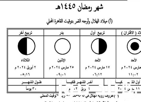 فاضل كام يوم على السحور؟ موعد رمضان 2024 في مصر والدول العربية وعدد