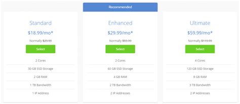 What Are the Bluehost Pricing Plans? - Capitalize My Title