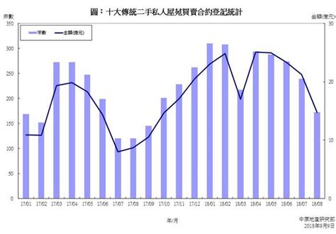 十大传统屋苑买卖合约登记统计分析 2018年8月份 研究报告 中原地產