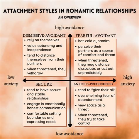 Attachment Styles In Relationships Compatibility And Dynamics