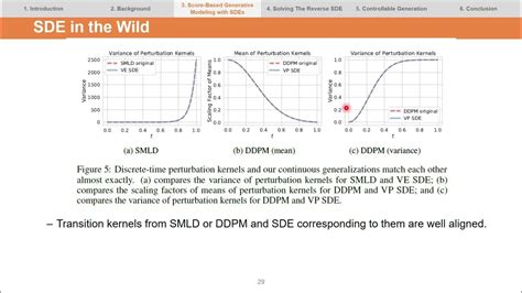 논문리뷰 Part2 3 Score Based Generative Modeling Through Stochastic