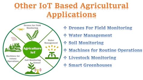 Iot Based Smart Agriculture By Ubibot Ppt Free Download