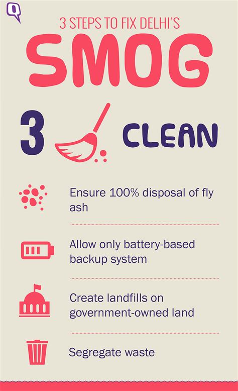 Here’s a 3-Step Guide For Getting Through Delhi’s Smog Problem