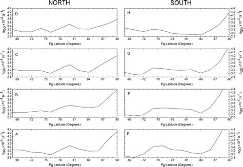 Meridional Profiles Of Quasi‐geostrophic Potential Vorticity Maps Of