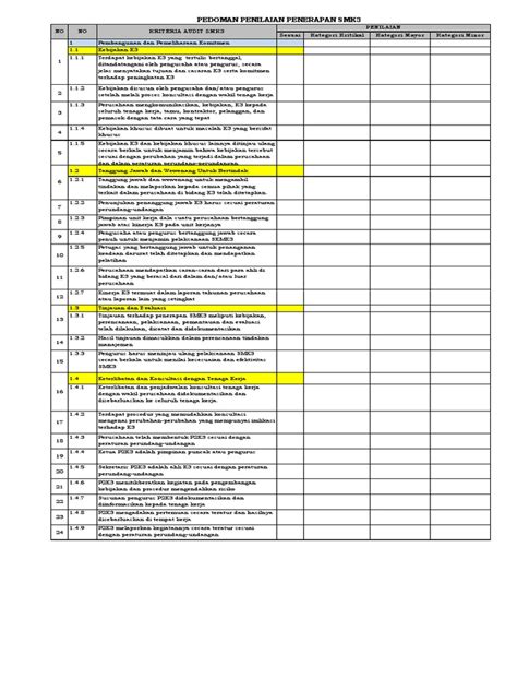 Checklist Audit Smk3 Berdasarkan Pp No 50 Tahun 2012 Pdf