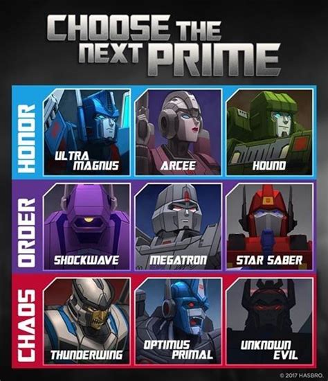 Pin On Geeky Stuff Transformers Art Transformers Transformers Prime