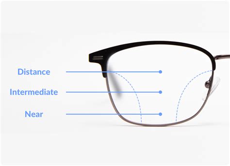 Premium Vs Deluxe Varifocal Lenses Smartbuyglasses Uk