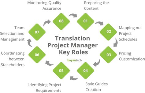 Behind The Scenes Of A Successful Translation Workflow