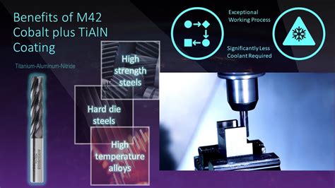 Benefits Of M Cobalt Tialn Coated Roughing End Mills Youtube