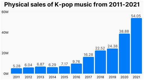 20 Music Genre Statistics Most Popular Music Genres 2024