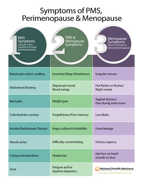 20 Beautiful Menopause Hormone Levels Chart