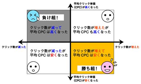 勝ち組 Japaneseclass Jp