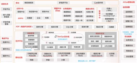 深度解读畅捷通云原生架构转型实战历程 阿里云开发者社区