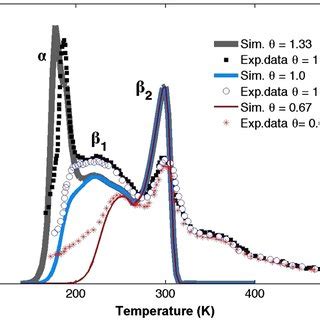 Color Online Comparison Of Simulated Solid Lines And Measured