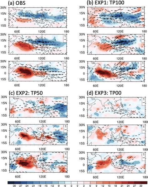 The Life Cycle Composite Of OLR Shading And 850hPa Wind Vector