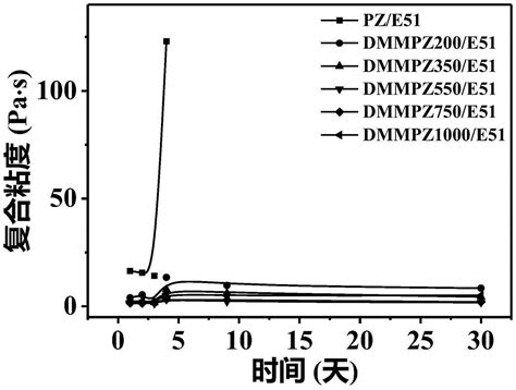 一种可增韧咪唑类环氧树脂潜伏性固化剂及其制备方法与流程