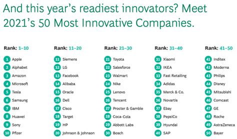 These are 2021’s most innovative companies ⋆ The Fourth Industrial ...