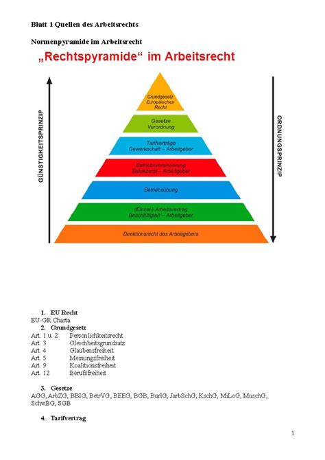 Blatt 1 Quellen Des Arbeitsrechts Blatt 1 Quellen Des Arbeitsrechts