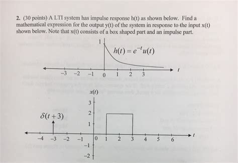 Solved 2 30 Points A Lti System Has Impulse Response H T