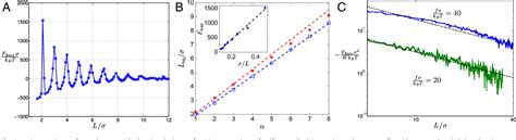 Figure 2 From Fluctuation Spectra And Force Generation In