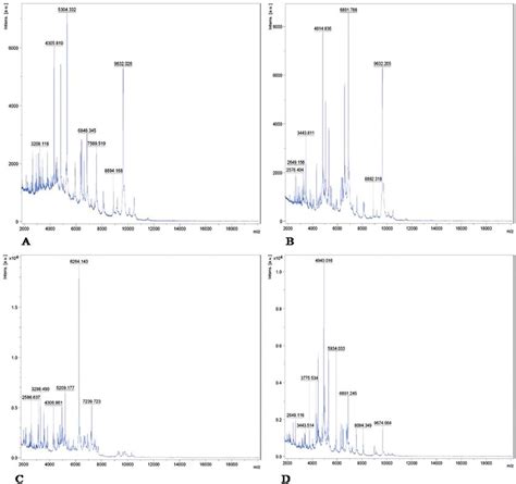 A Typical Maldi Tof Ms Profile A D Representative Protein Spectra Of