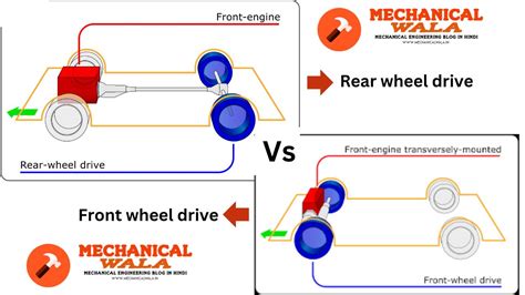 फरट वहल डरइव और रयर वहल डरइव म अतर Difference Between