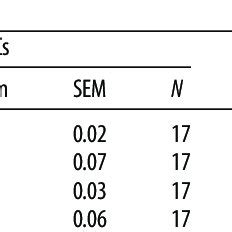 Epsc And Ipsc Properties From Synaptically Connected Pv Interneuron