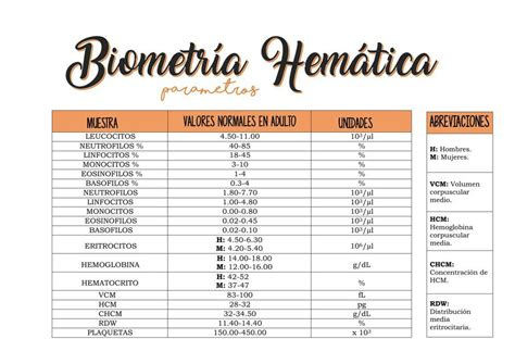 Par Metros Biometr A Hem Tica Samxnthastudy Udocz