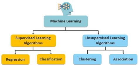 How To Become A Machine Learning Expert In 9 Months Shiksha Online