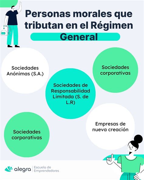 Tipos De Reg Menes Fiscales Para Personas Morales Y F Sicas