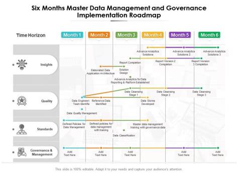 Data Governance Roadmap Slide Team