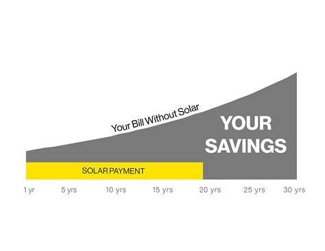 Complete Solar Savings Calculator See How Much You Can Save