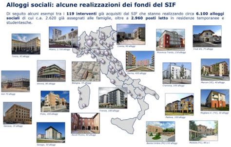 Bilancio Cdpi Sgr E Social Housing Numeri Progetti E Tagli Del Nastro