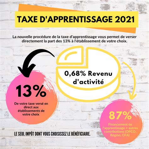 Taxe D Apprentissage Immaconcept