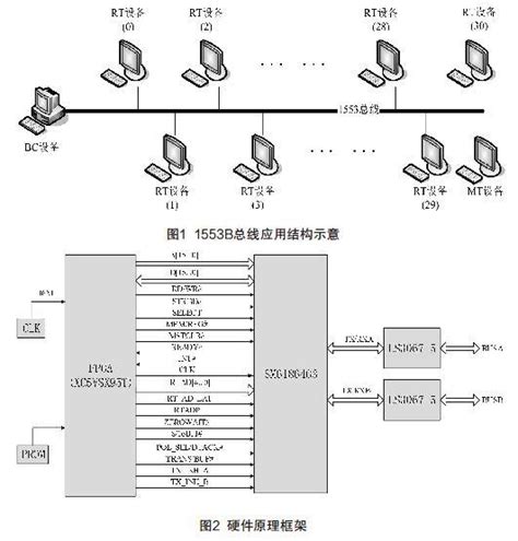 基于fpga的1553b总线接口技术研究与实现 参考网