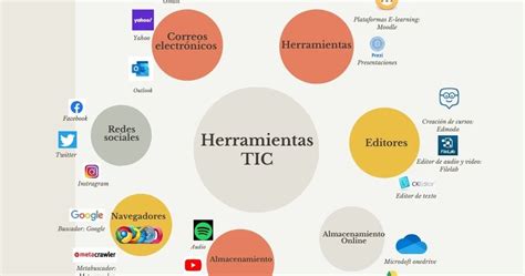 Herramientas Tic S