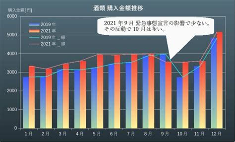 図解 都道府県別の酒類消費量1 Alcholog アルコログ