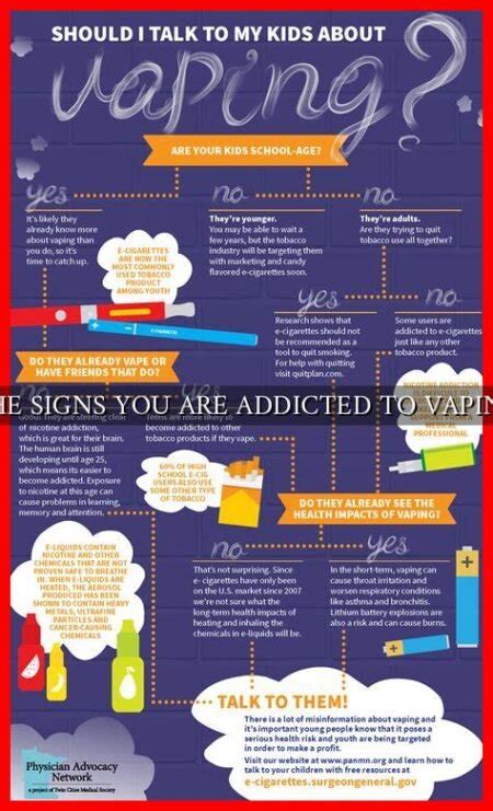 THE SIGNS YOU ARE ADDICTED TO VAPING Wadaef